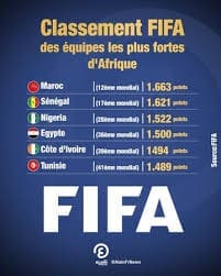 Classement Fifa : les équipes africaines s’illustrent de fort belle manière